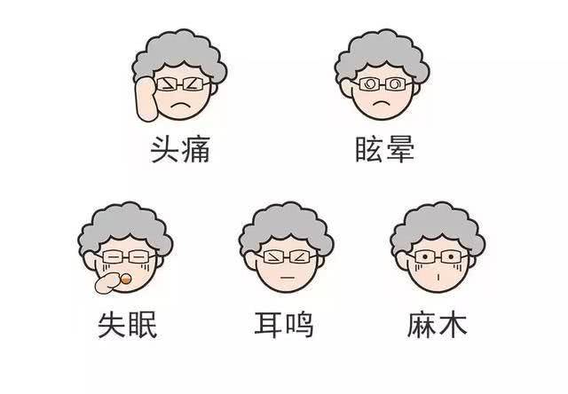 发现高血压最初先给什么药,发现高血压如何就诊