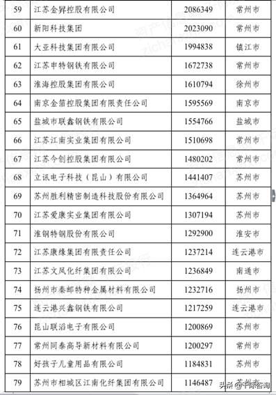 2023年夜经济发展报告,2022年中国经济发展研究报告