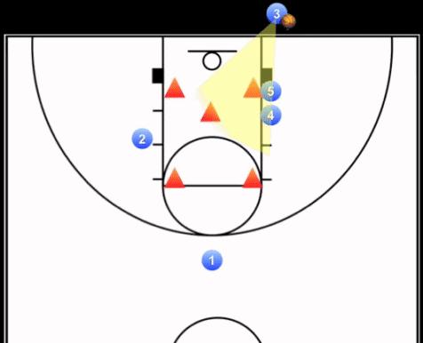 简单的底线球篮球战术,篮球底线球战术教学视频