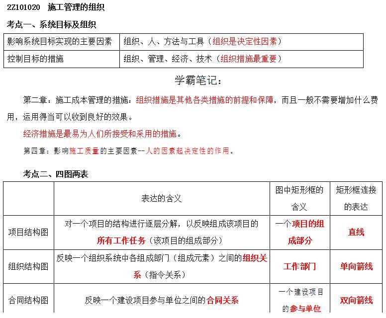 二建必刷题学霸笔记,二建蓝宝书和四色笔记哪个好用