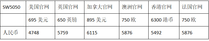 sw5050是什么意思,sw5050是什么牌子