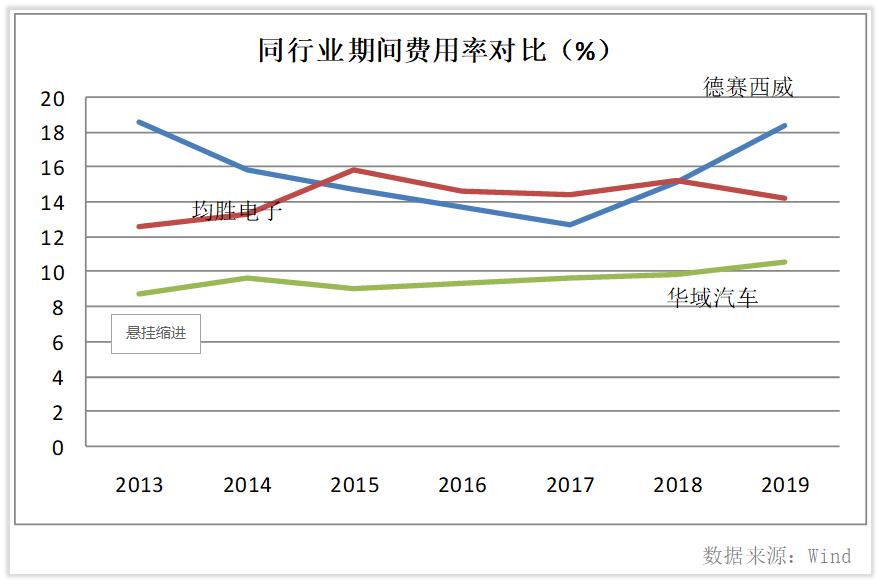 德赛西威龙头,维持德赛西威业绩