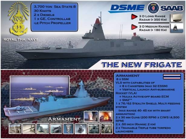 中国造船对韩国的冲击,中国造护卫舰一览表