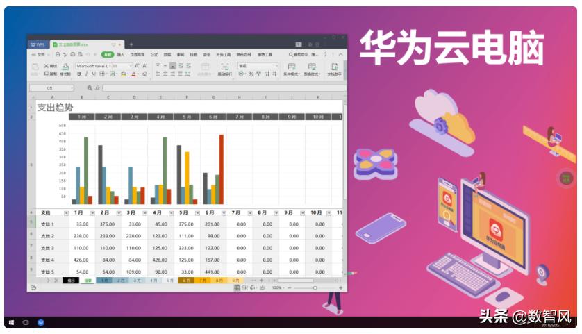 华为云电脑现在可以使用吗,华为云电脑优缺点