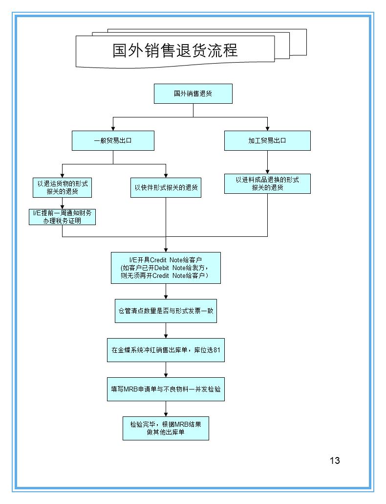 怎样用ppt做一张仓库示意图,仓库ppt制作的技巧和方法