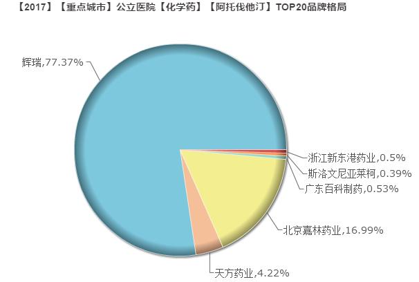 齐鲁仿制药阿托伐他汀效果怎么样,齐鲁阿托伐他汀是原研药吗