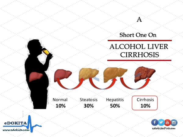 解酒药有害吗,解酒药辟谣