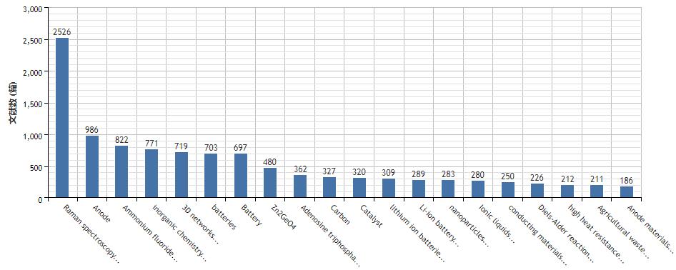 锂发展史,锂金属电池的发展历史