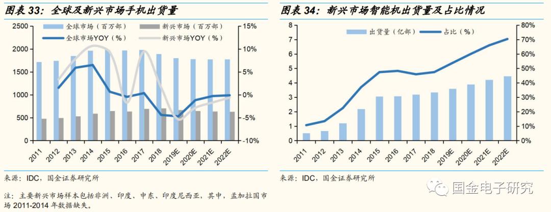 传音控股：非洲手机之王的*途征**将是星辰大海