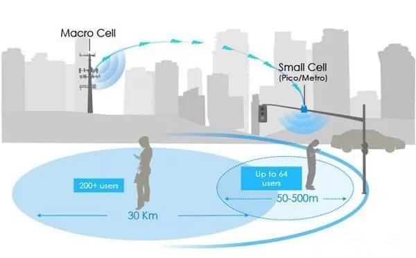 5g速度和套餐有关吗,5g套餐和4g套餐的5g速度对比