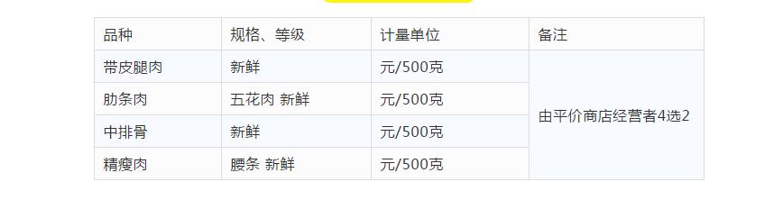 关注4月春风来又一批新规将实施,一批新规4月起实施