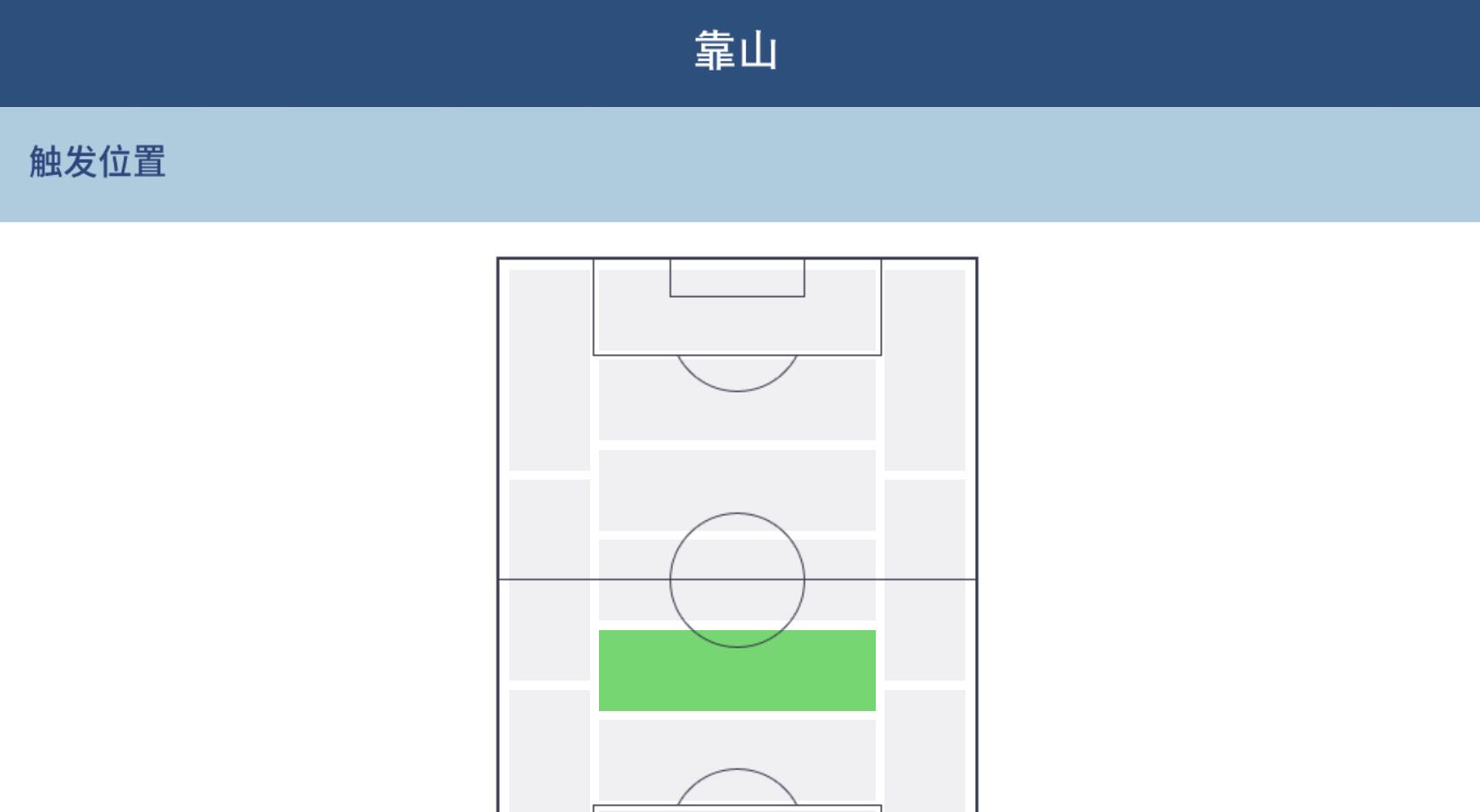 球员加点风格及激活位置,球员风格重要吗