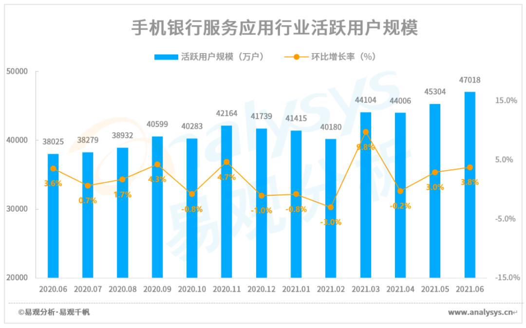银行手机银行优化建议,手机银行app哪个最好用