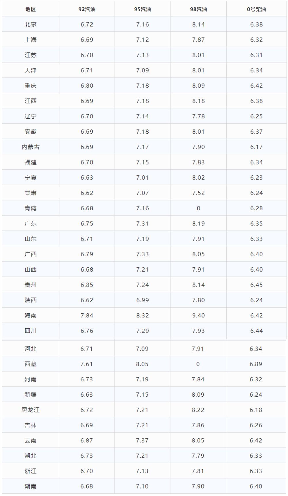 油价最新消息1月17日汽油柴油行情,油价最新消息1月16日汽油柴油行情