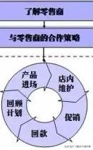 门店销售谈判技巧,店面销售谈判技巧