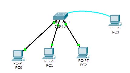 交换机基本配置实训总结500字,交换机基本配置的实验步骤