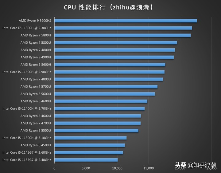 电脑2020十大轻薄笔记本推荐,性价比高的轻薄笔记本电脑2021