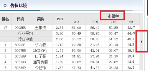 基金大涨要不要补仓,基金涨了以后害怕跌怎么操作