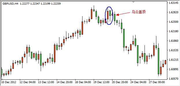 外汇止跌信号k线图解,日元兑人民币外汇走势k线图