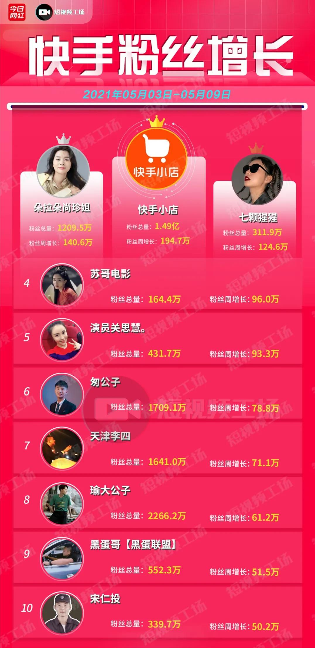 周榜带货榜,周榜抖音带货排行榜