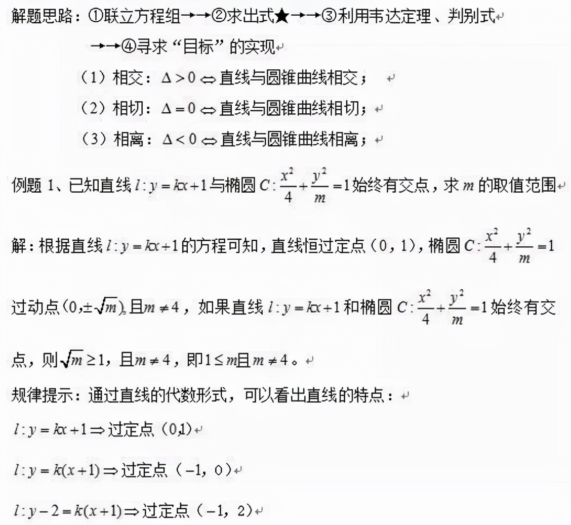 2021高三数学必考知识点复习,高三数学第一题复数