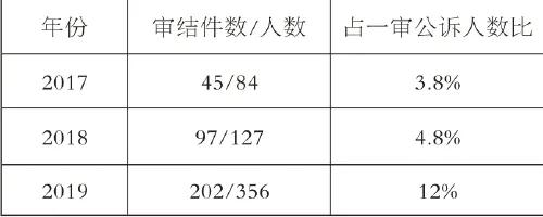 检察官教你看清诈骗套路,三句话教你识破网络诈骗