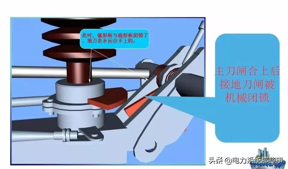 五防闭锁怎么解除,五防闭锁逻辑图