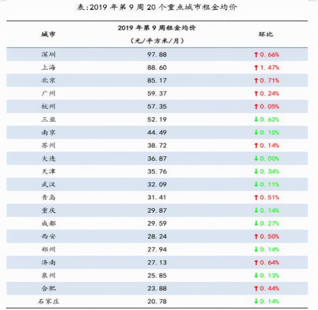 杭州房价贵怎么办,房价高租房难吗