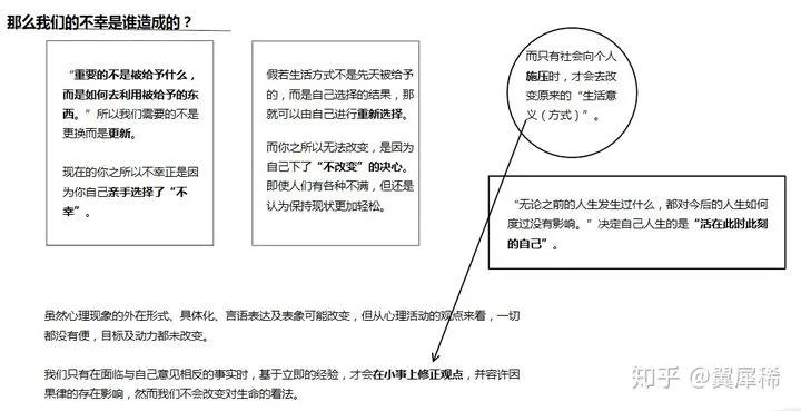 全网最详细的阿德勒解析（一）