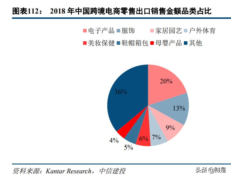 科技与消费交汇,传媒互联网新消费行业研究