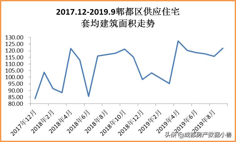 郫都区的发展前景怎么样,郫都区的崛起