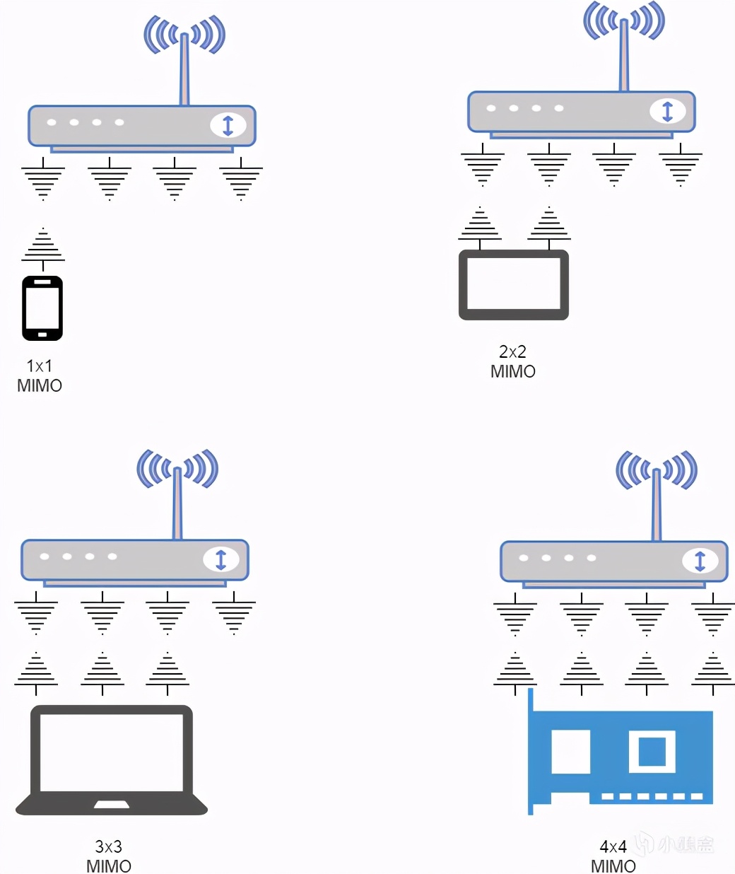 路由器购买看哪些参数,路由器买的好信号会稳定吗