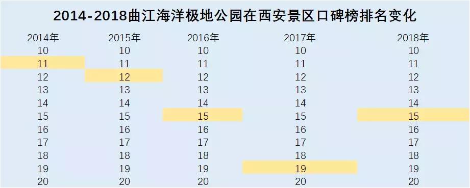 西安三个海洋馆哪个生意好,西安海洋馆推荐哪家