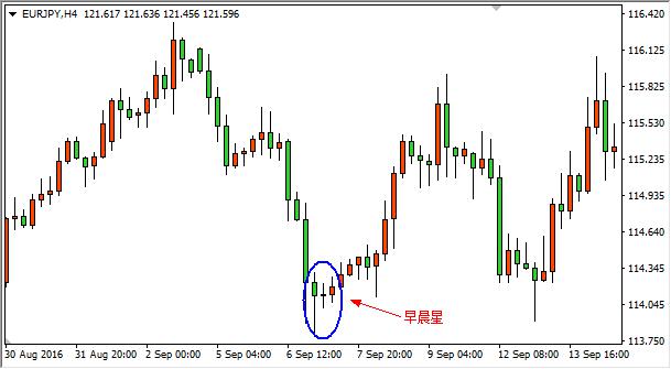 外汇止跌信号k线图解,日元兑人民币外汇走势k线图