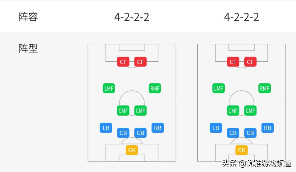 实况足球阵型五后卫推荐,实况足球阵型推荐5后卫