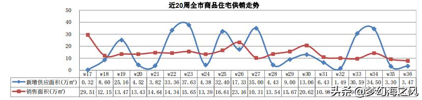 大连房地产行情特点分析,大连地产资讯早报