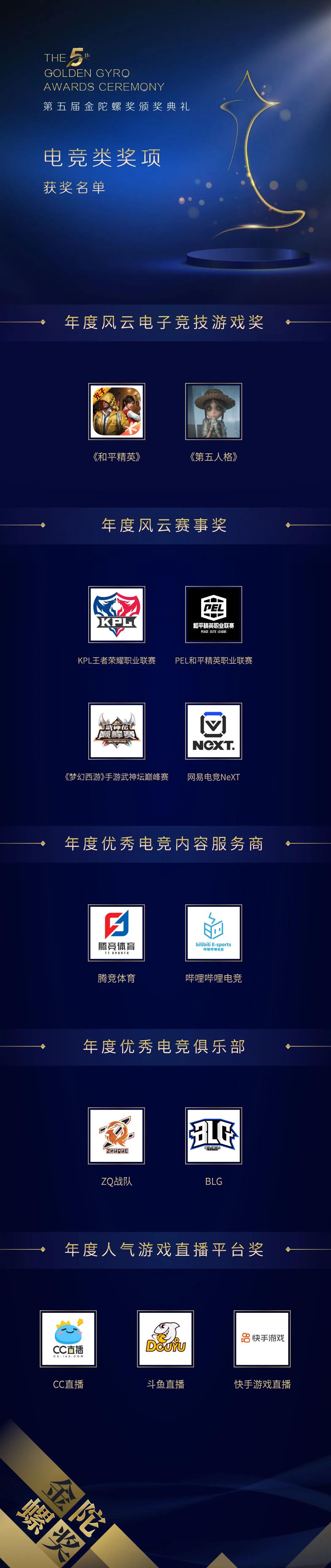 行业会议圆满落幕,行业大会获奖名单