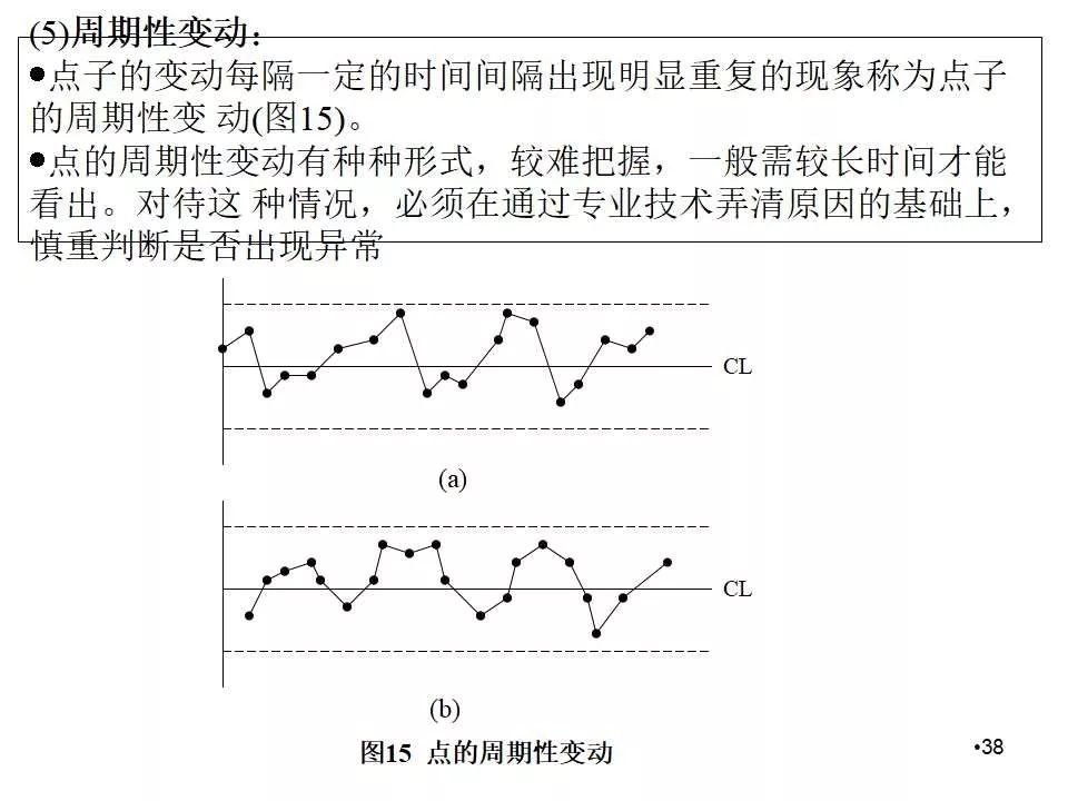 spc控制图的作图方法,spc控制图的绘制方法及判断方法
