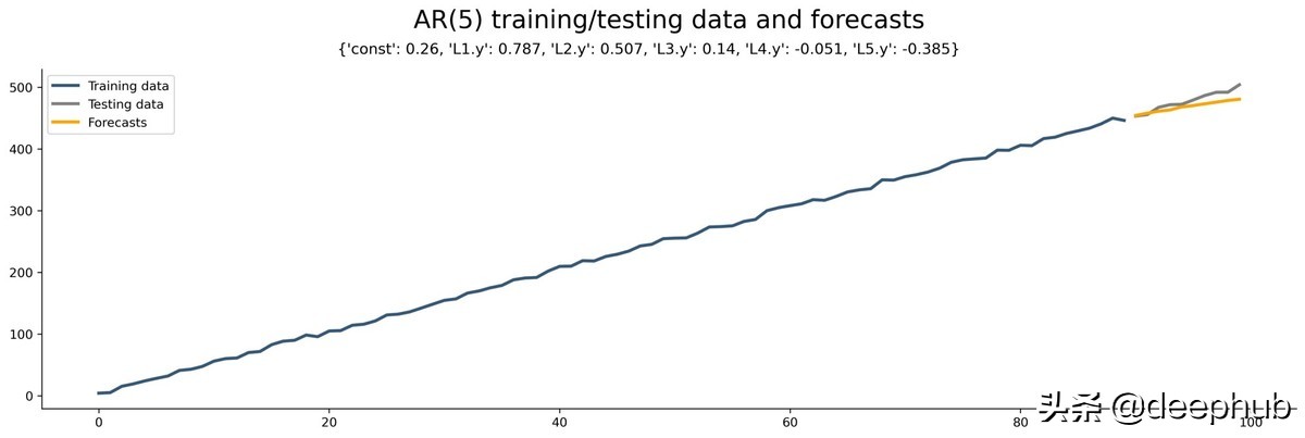时间序列回归模型假设,时间序列回归法例题