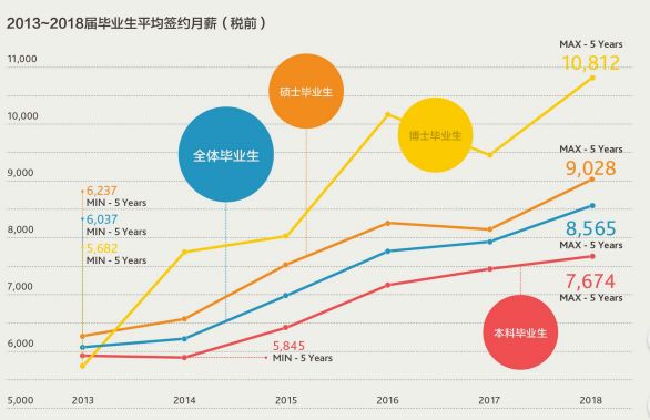上财毕业生在上海的就业薪资,上财毕业上海薪水5万高吗