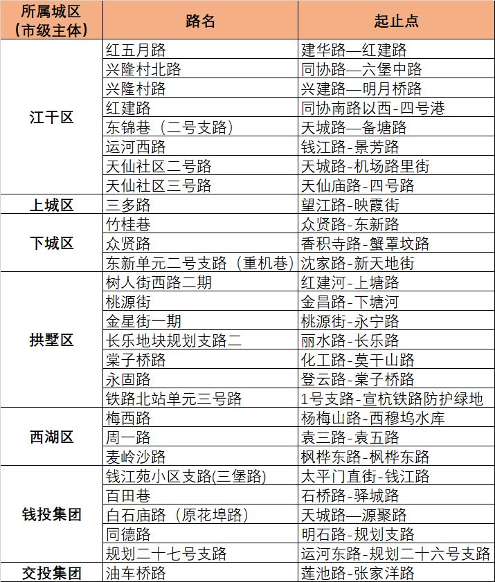 江干道路规划,江干道路最新规划