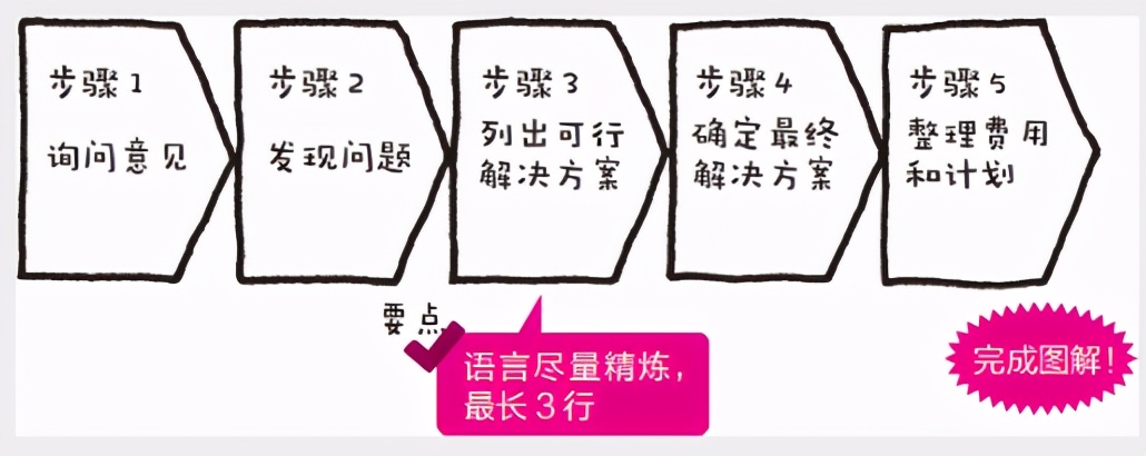 图形思考｜帮你找出差异化优势，让你成竹在胸，让你综合发力