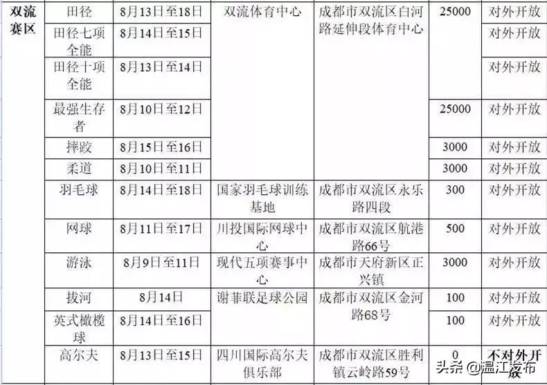世警会成都双流,世警会天府赛区