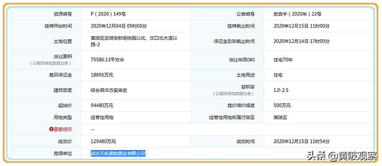 武汉黄陂盘龙城未来房价,武汉黄陂盘龙城房价走势最新消息