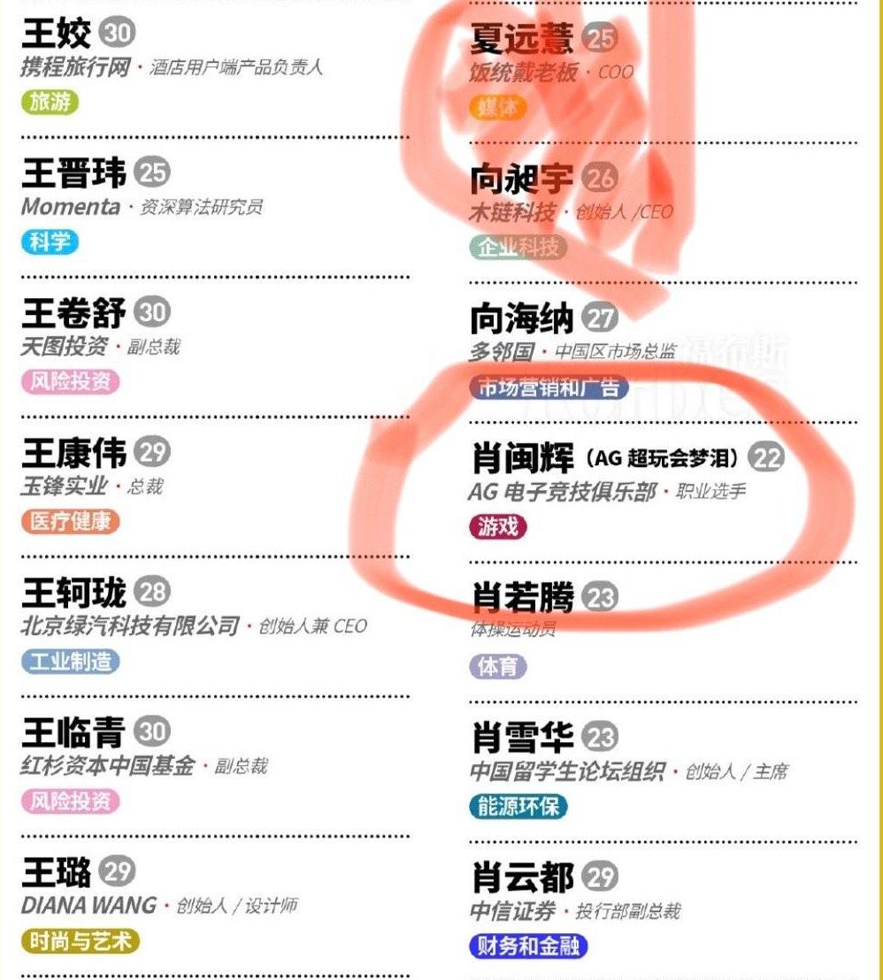 福布斯中国富豪榜梦泪,王者荣耀职业选手梦泪排名