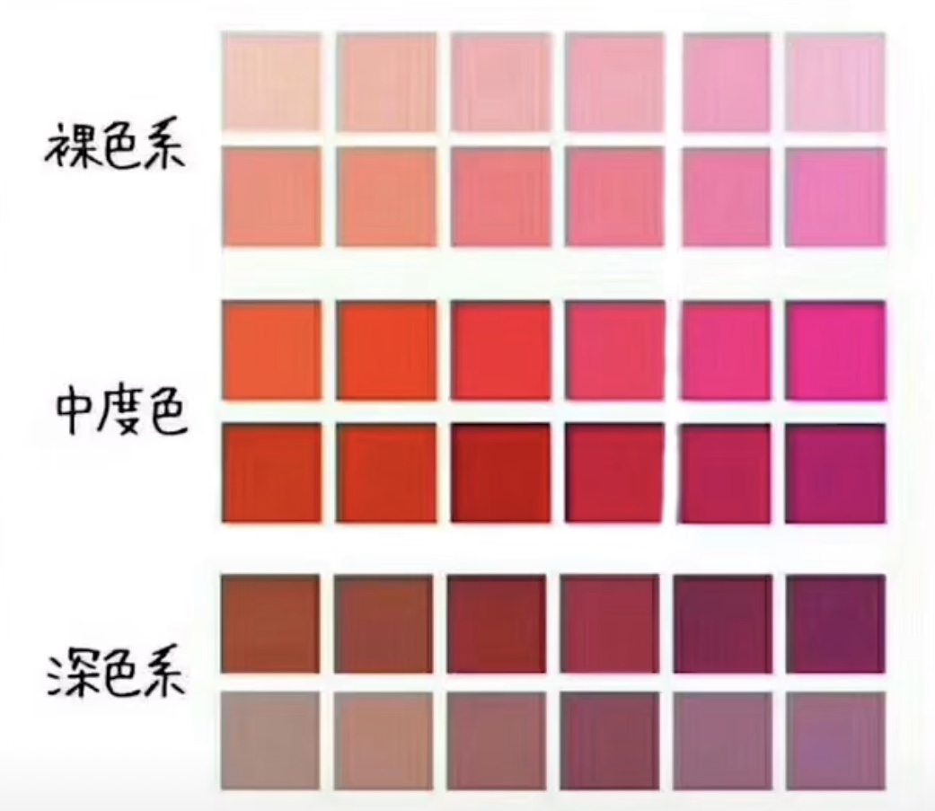 如何选正确的口红色号,怎么选正确的口红色号