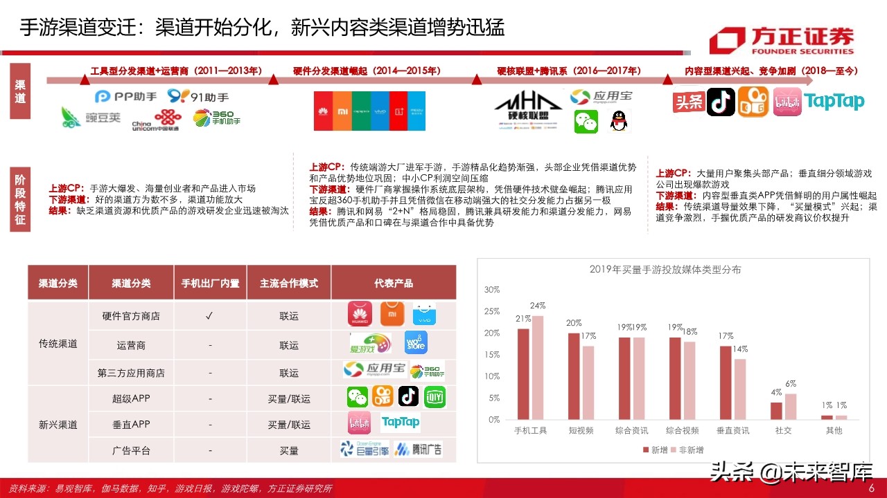 字节跳动跟腾讯游戏,腾讯游戏对比字节跳动