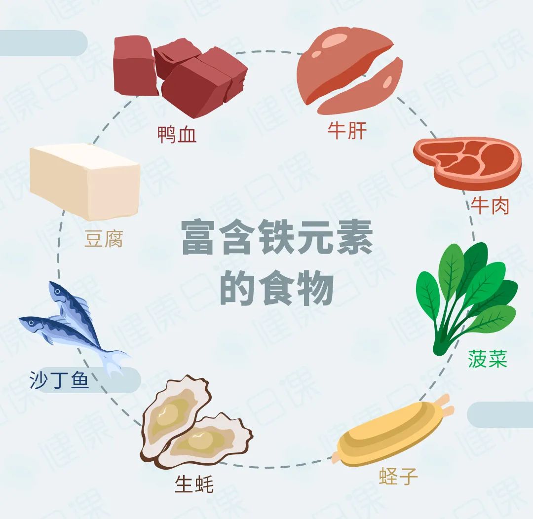 体检红细胞异常算严重吗,红细胞偏低66.80很严重吗