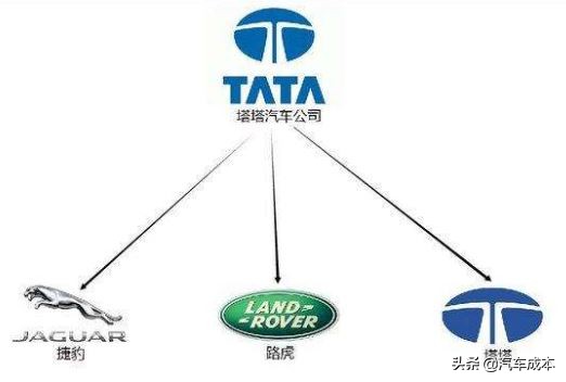 中国的著名汽车公司及其品牌车型,一汽集团旗下汽车品牌排行榜