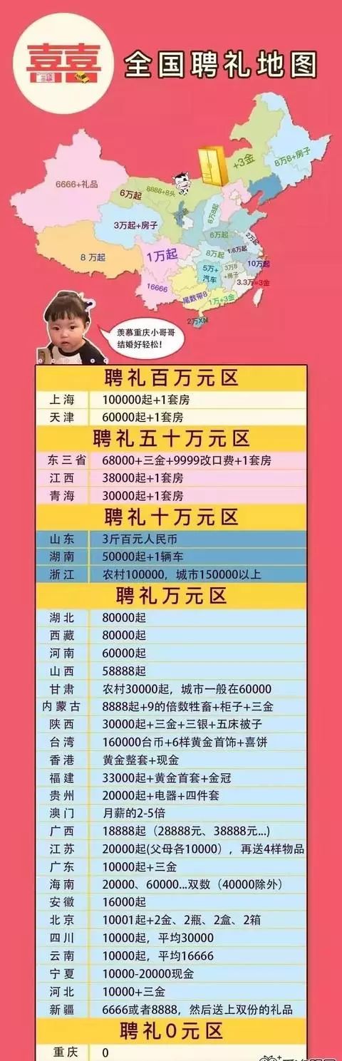 遵义彩礼一般是多少钱,贵州遵义结婚彩礼多少钱